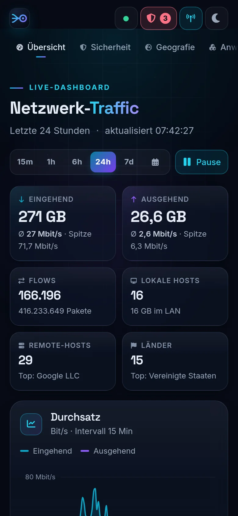 Mobile Ansicht des Dashboards mit Zeitraumwahl und den Kennzahlen als Karten