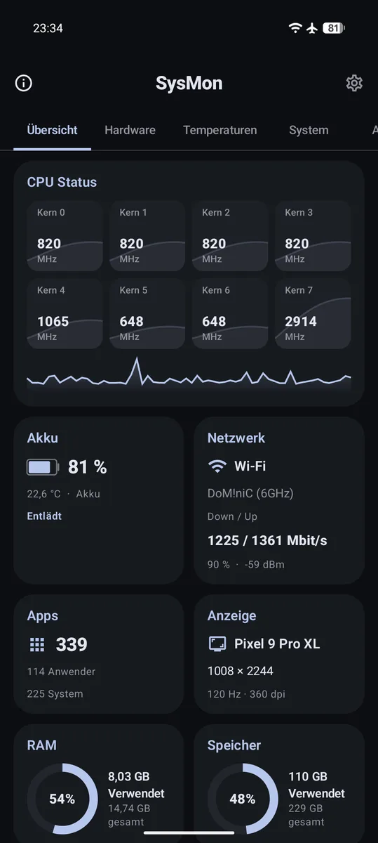 SysMon Übersicht mit CPU-Status, Akku, Netzwerk, RAM und Speicher