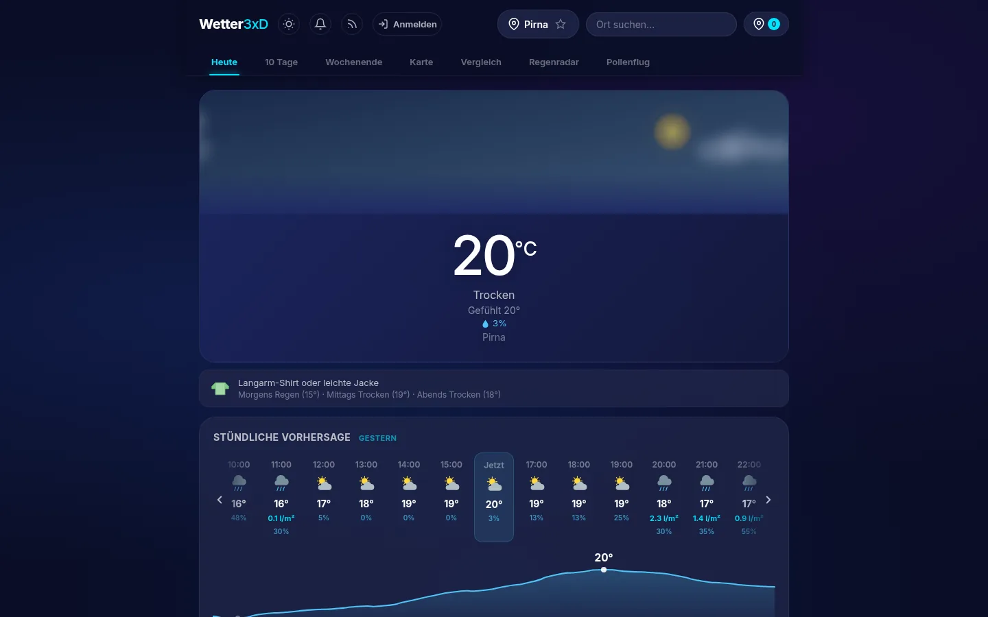 Startansicht „Heute“ mit animierter Wetter-Szene und stündlicher Vorhersage für Pirna